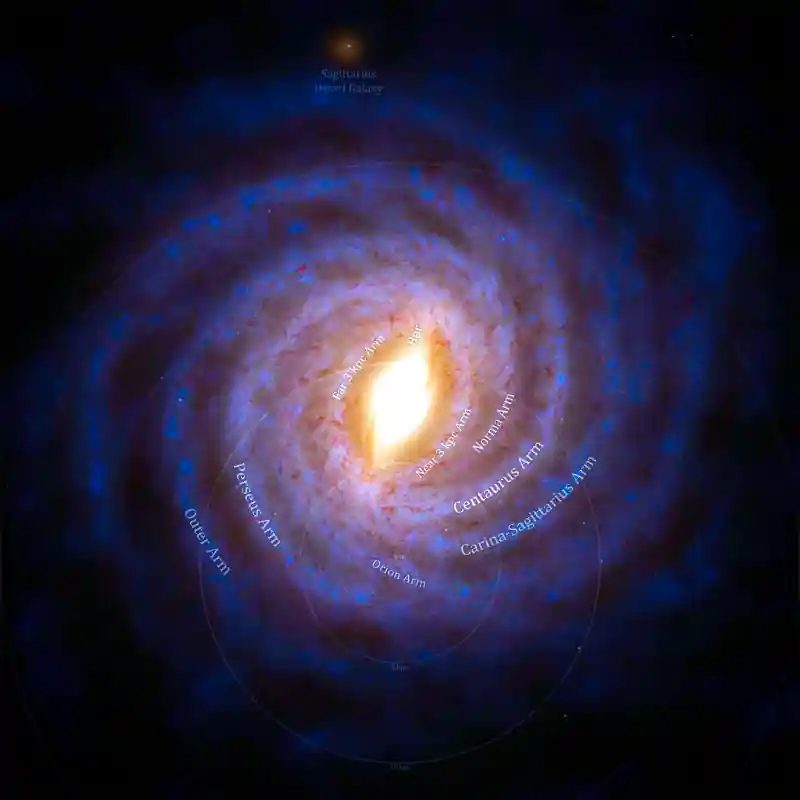 A képeken galaxisuk, a Tejútrendszer művészi illusztrációja látható, a Gaia űrtávcső adatai által ihletve. A felülnézeti képen a spirálkarok, illetve a Nap pozíciója is jelölve van (Az Orion Arm -Orion kar- felett kicsivel). A Gaia átírta, amit a Tejútrendszerről gondoltunk, a központi küllő természetétől a spirálkarok számáig. Spirálkarokból például több lett, de azok kevésbé markáns megjelenésűek, mint korábban gondoltuk. Egy űrszondánk sem képes a Tejútrendszeren kívülre utazni egy ilyen galaktikus szelfi elkészítéséért, de a Gaia az eddigi legpontosabb képet adja számunkra arról, hogyan is nézhet ki, és ez a kép a jövőben is tovább fog élesedni még az újabb adatközléseknek köszönhetően. (Forrás: ESA/Gaia/DPAC, Stefan Payne-Wardenaar, ESA standard License)
